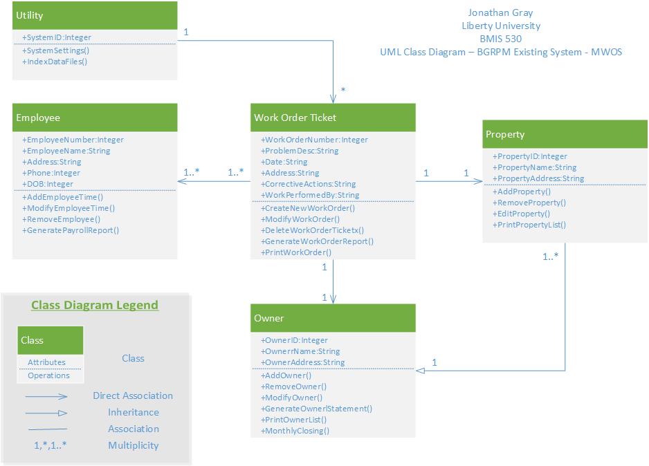 Jonathan Gray - UML Class Diagram -Existing System.jpg